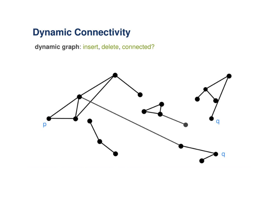 Dynamic Connectivity Problem: Online Edition