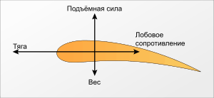 Оптимизации дп