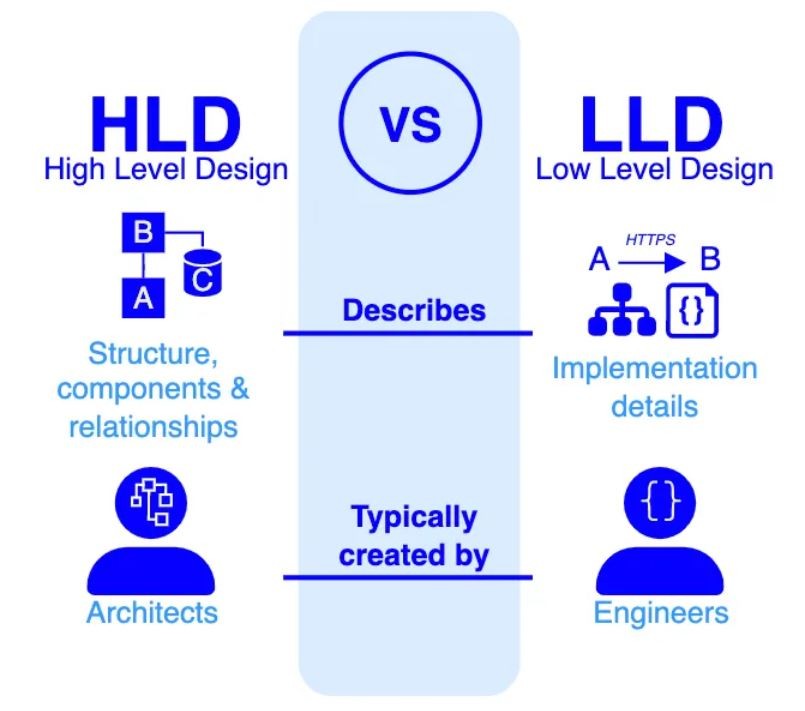Центроиды и HLD