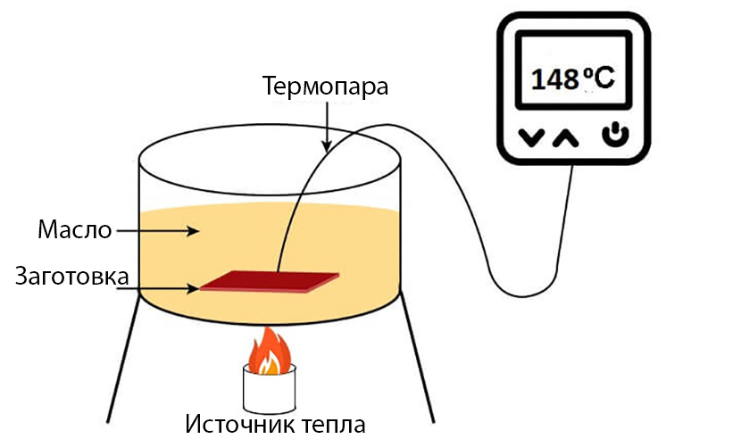 Завтра зачет (но это неточки)