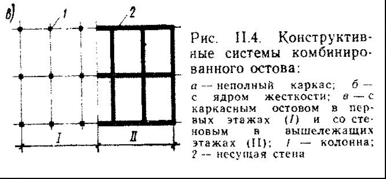 Ориентированные остовы