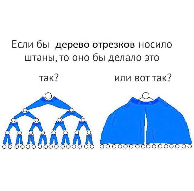 День 11. Дерево обрезков