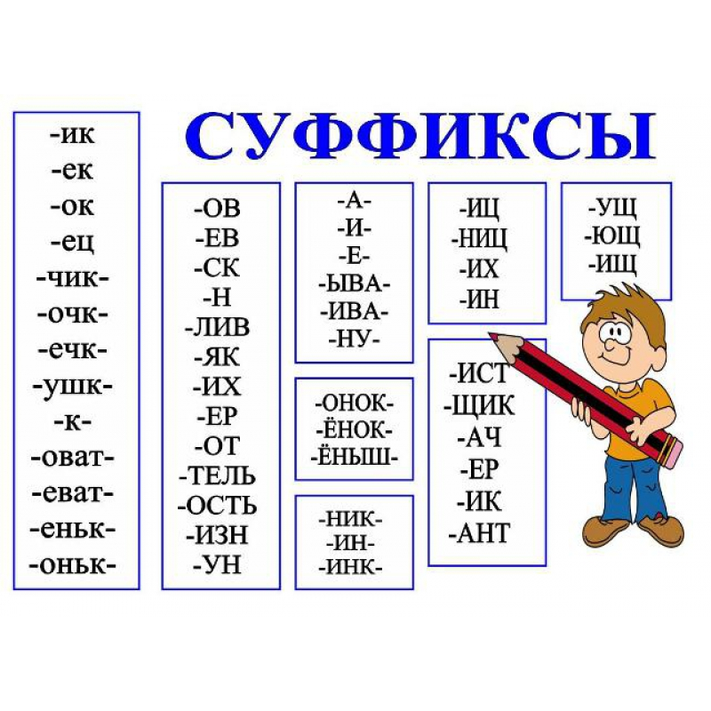 Суффиксный массив