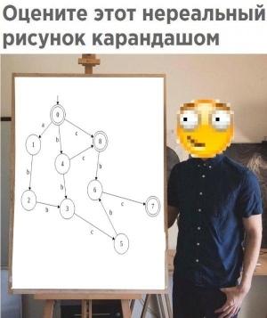 Суффиксный автомат