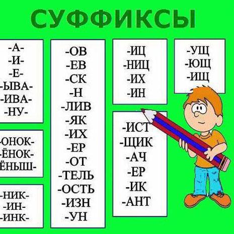 Суффиксный массив