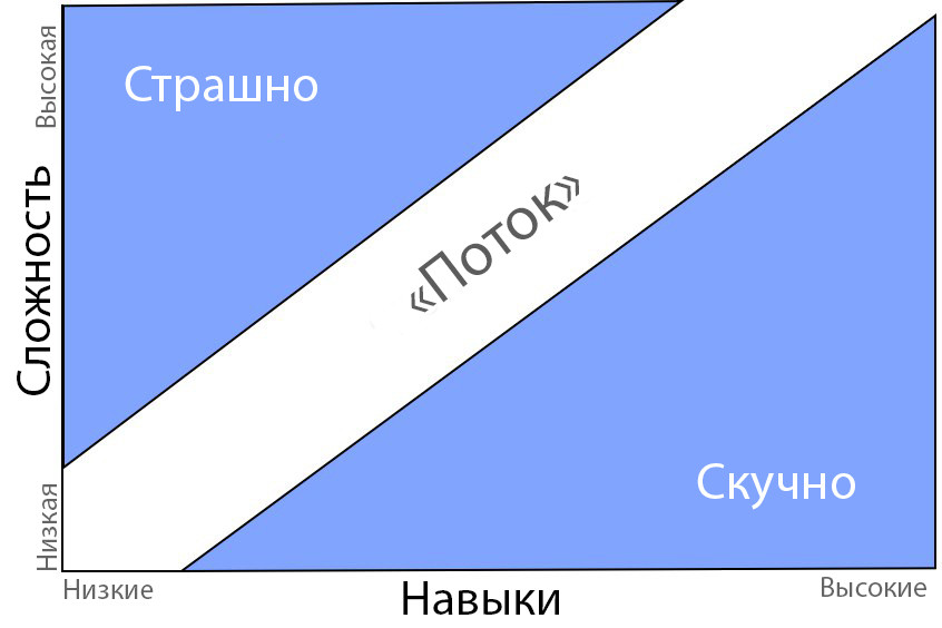 Войти в поток