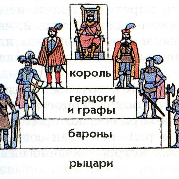 Аристократы