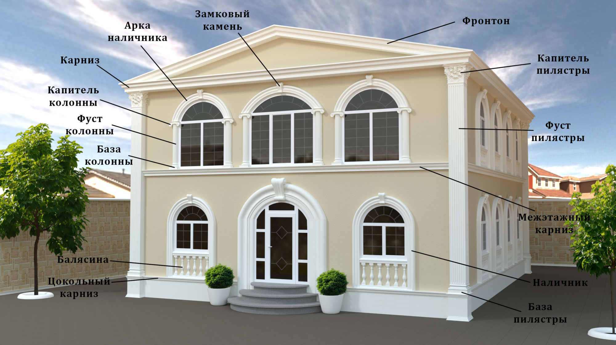 Архитектура